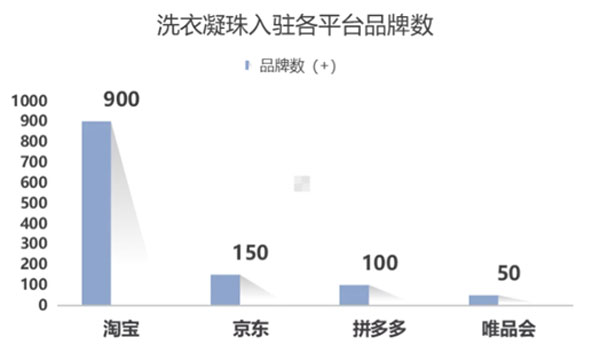 1.市場分額；